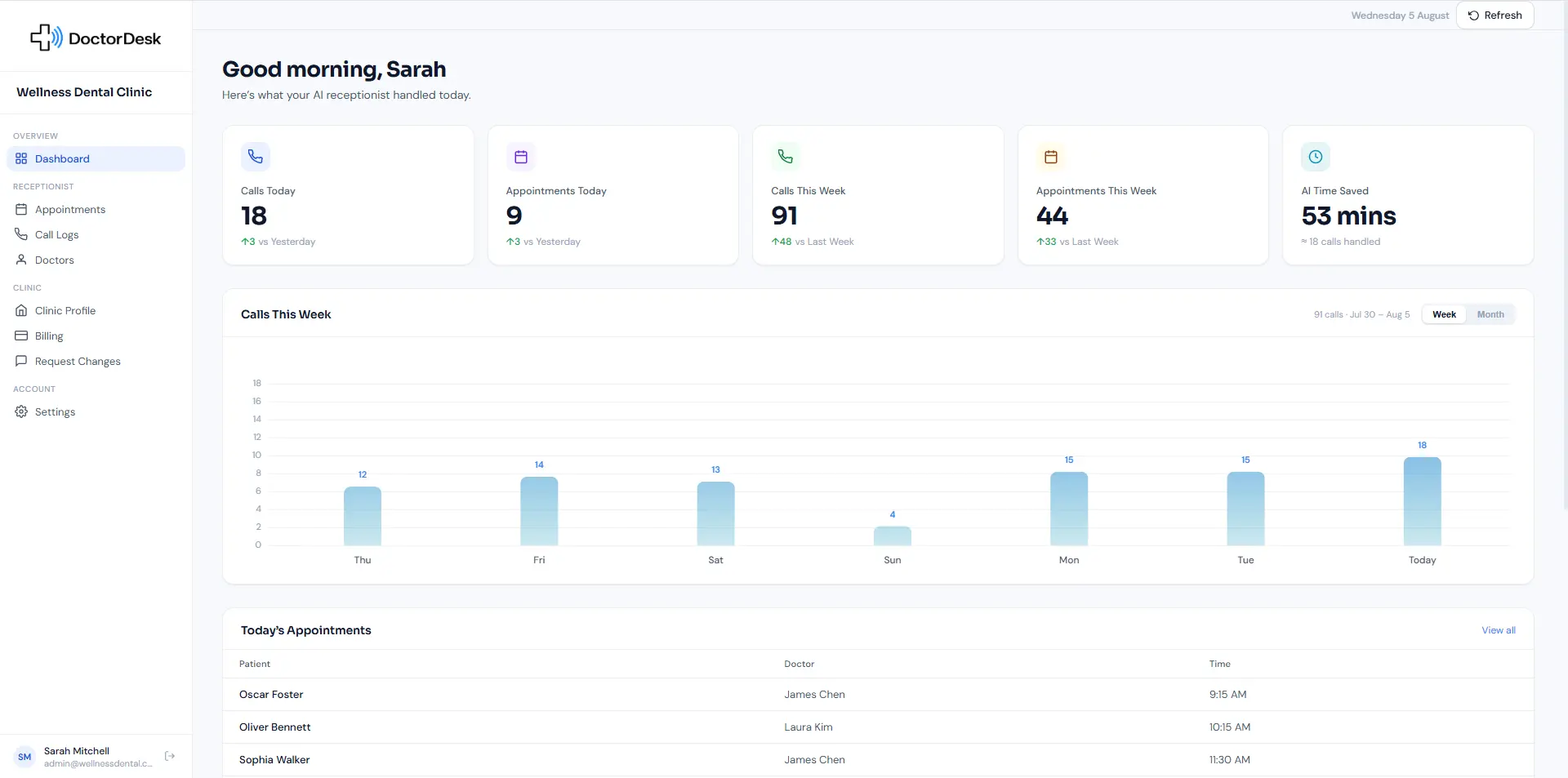 Dashboard overview screenshot